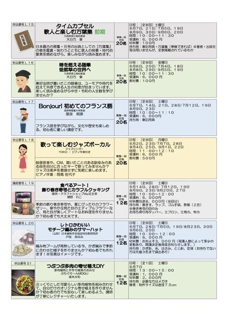 レトロかわいい　モチーフ編みのサマーハット　芸術文化体験教室