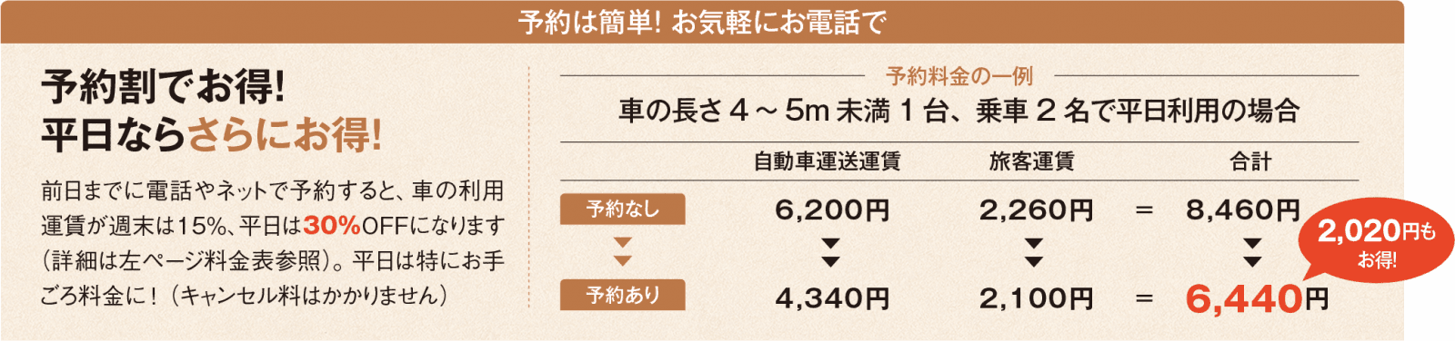 駿河湾フェリーで富士山を眺めながら、渋滞知らずの伊豆旅行へ。